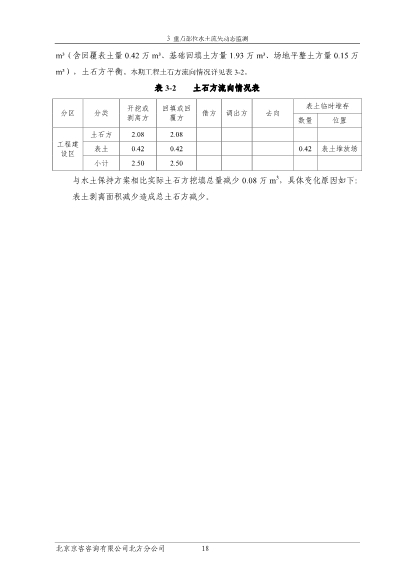 121908371726_0蘇寧云商長春物流中心項目二期水土保持監測總結報告公示_25.Jpeg