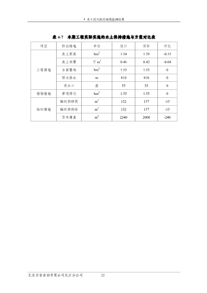 121908371726_0蘇寧云商長春物流中心項目二期水土保持監測總結報告公示_29.Jpeg