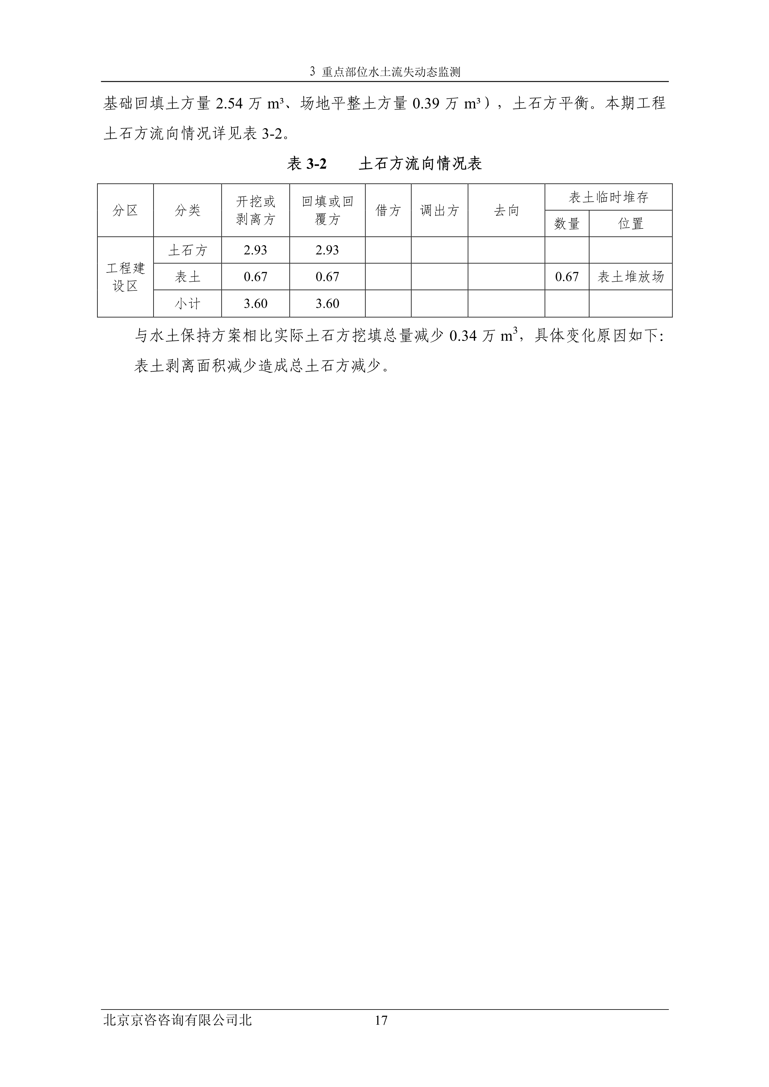 121913032265_0蘇寧云商長春物流中心項目三期水土保持監測總結報告公示_24.jpeg