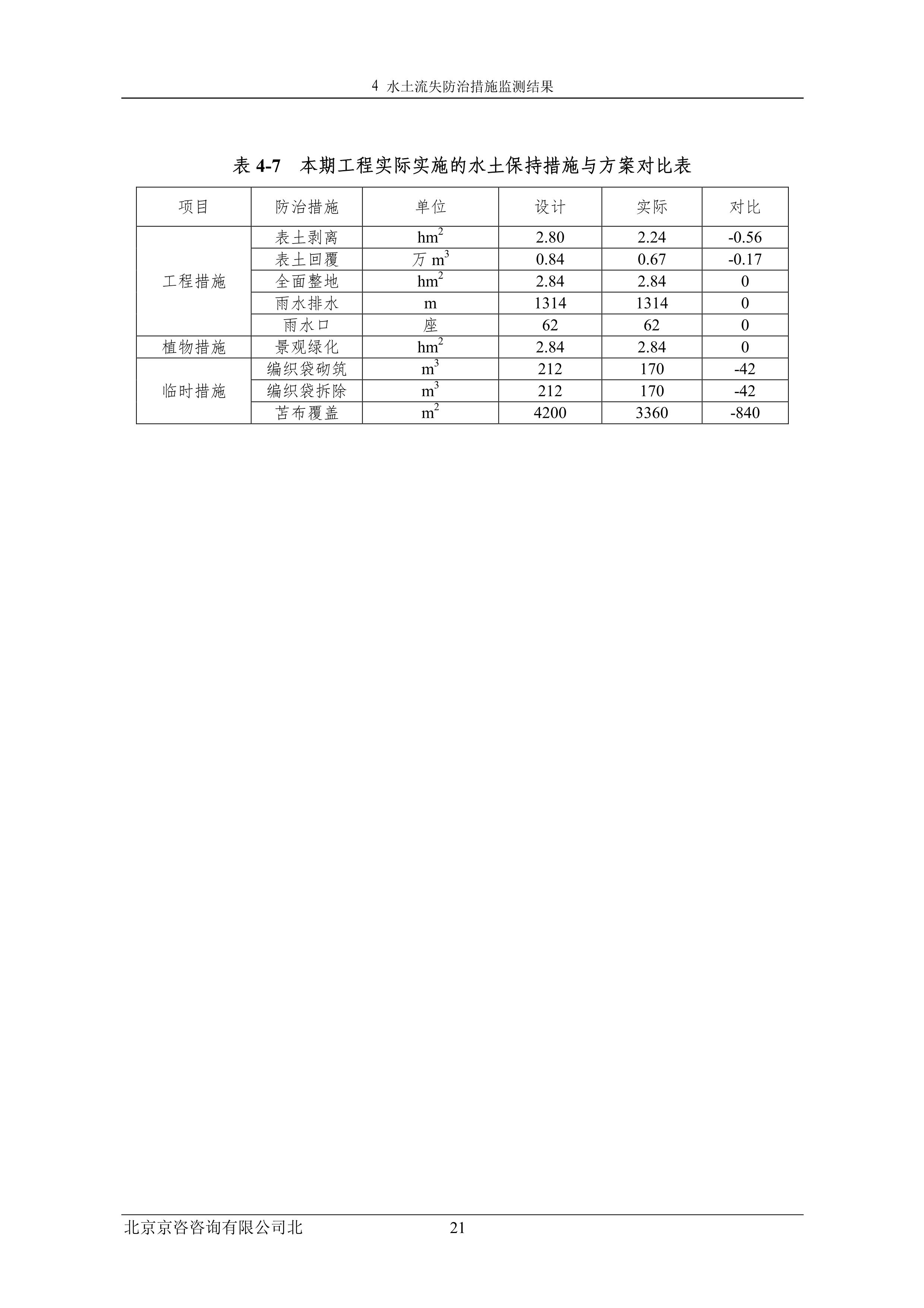 121913032265_0蘇寧云商長春物流中心項目三期水土保持監測總結報告公示_28.jpeg