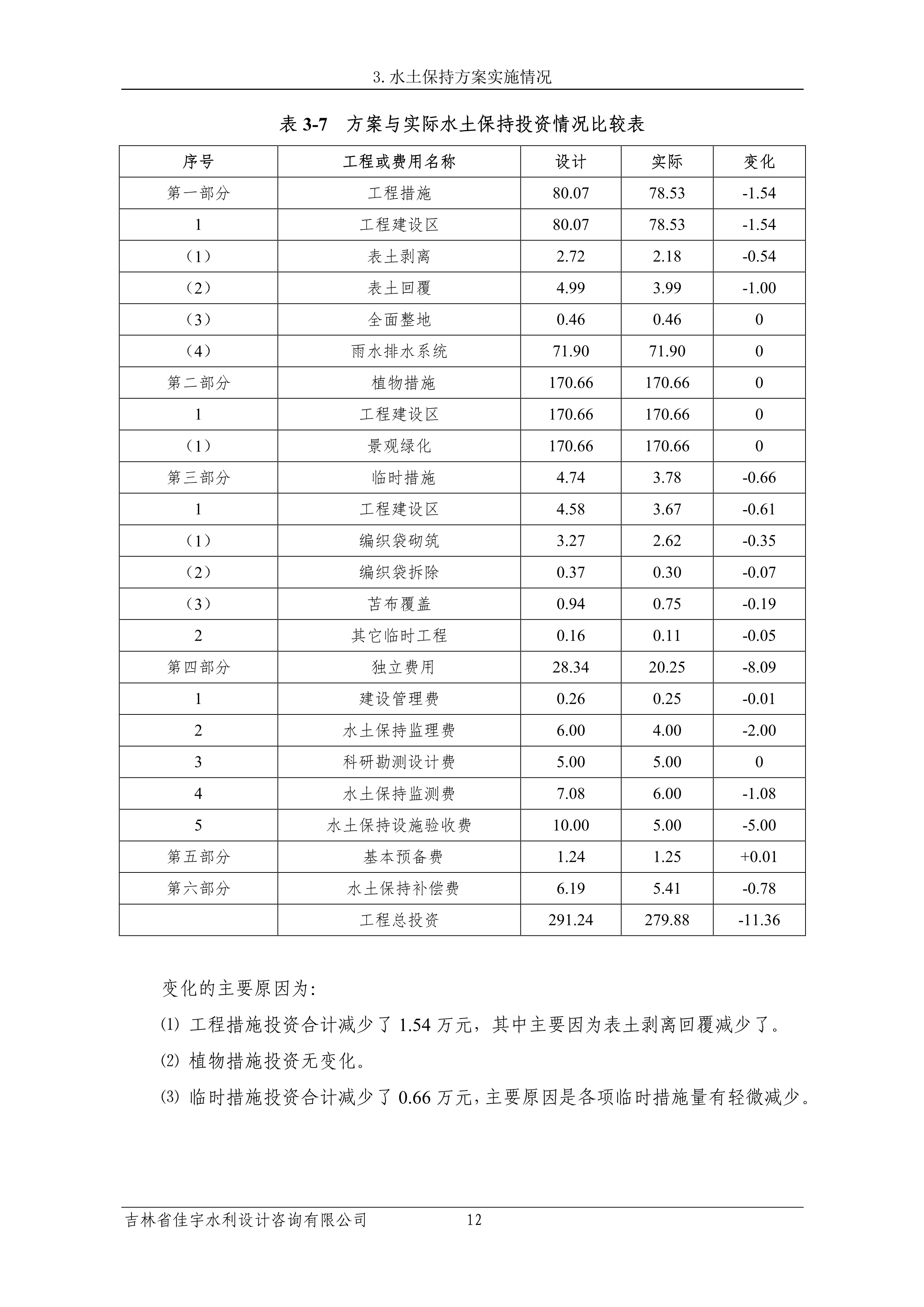 121913341699_0蘇寧云商長春物流中心項目三期生產建設項目水土保持設施驗收報告公示_19.jpeg