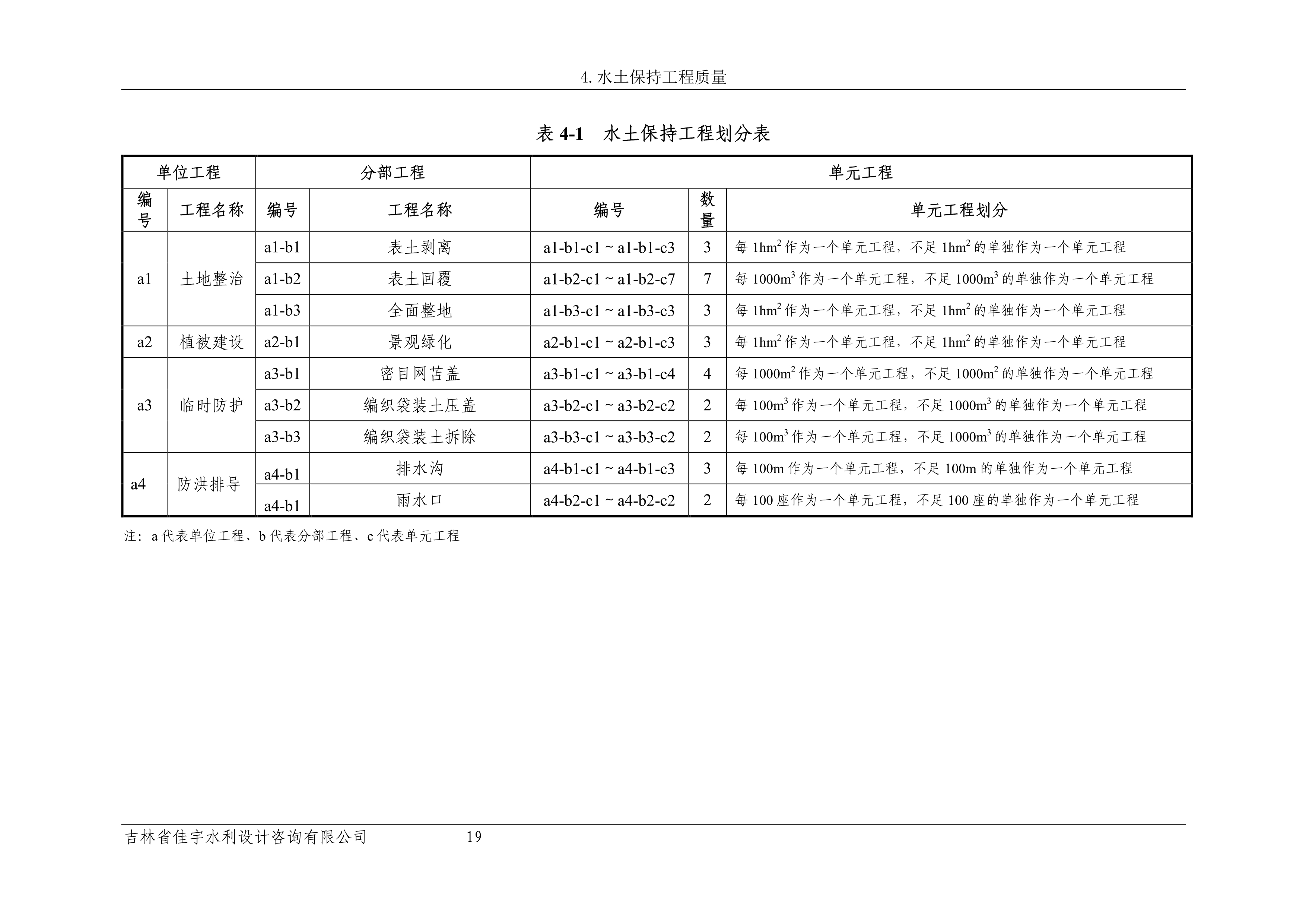 121913341699_0蘇寧云商長春物流中心項目三期生產建設項目水土保持設施驗收報告公示_26.jpeg