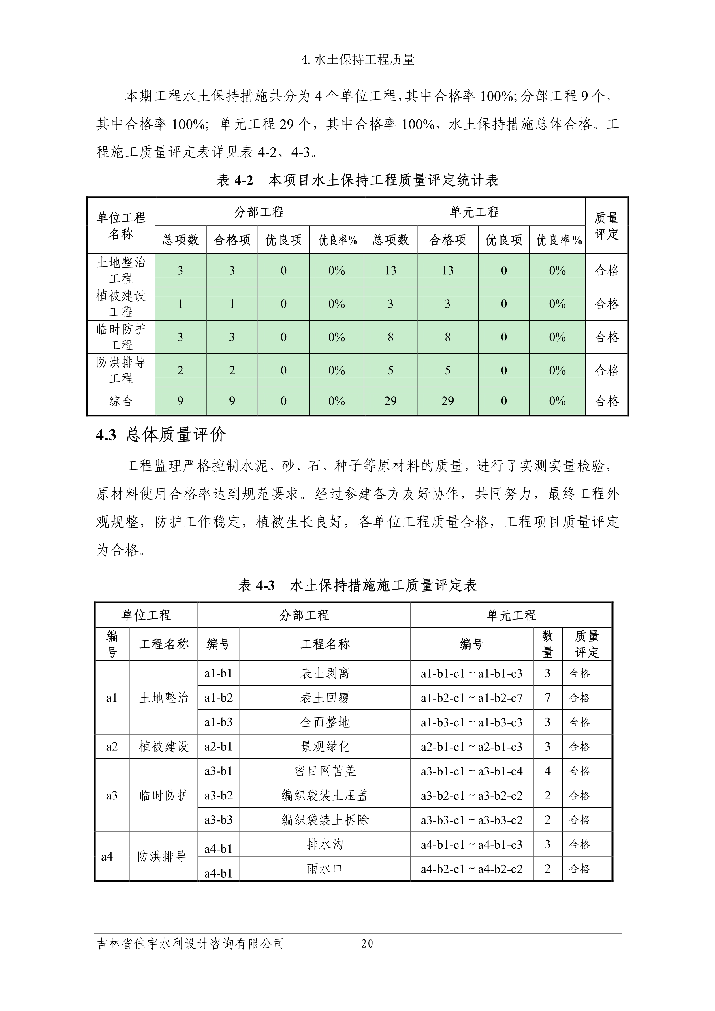 121913341699_0蘇寧云商長春物流中心項目三期生產建設項目水土保持設施驗收報告公示_27.jpeg