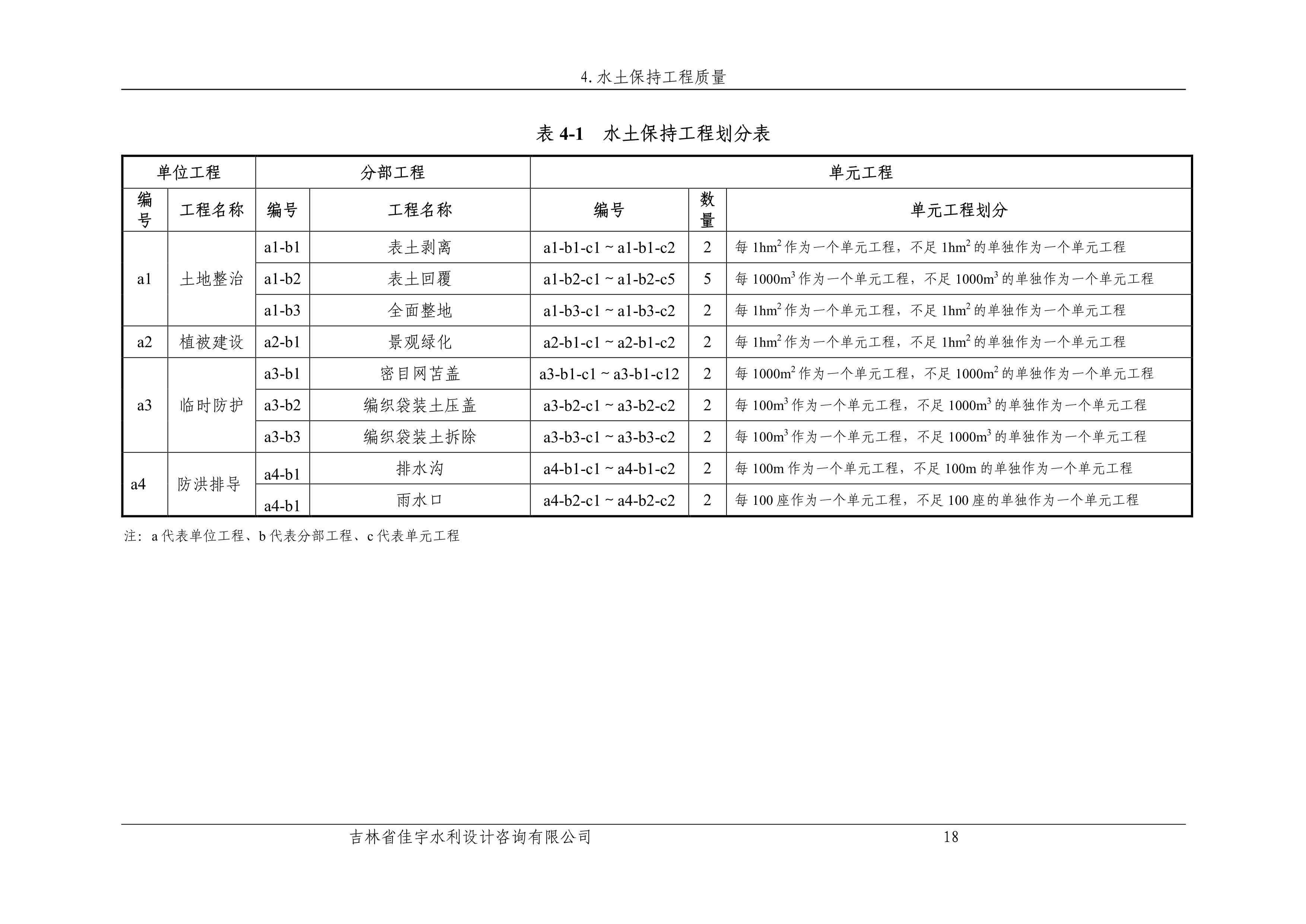 121912153928_0蘇寧云商長春物流中心項目二期生產建設項目水土保持設施驗收報告公示_25.jpeg