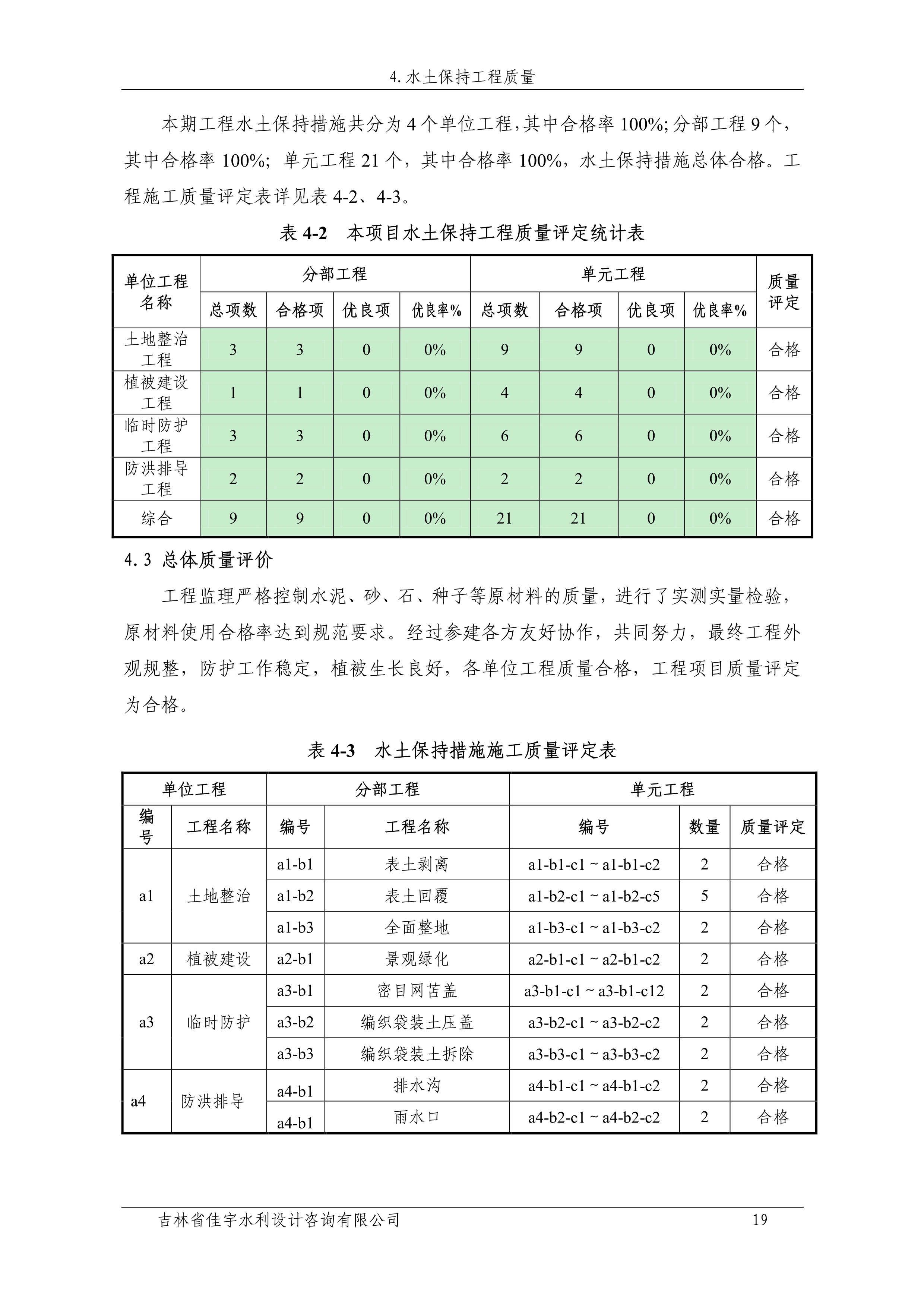 121912153928_0蘇寧云商長春物流中心項目二期生產建設項目水土保持設施驗收報告公示_26.jpeg